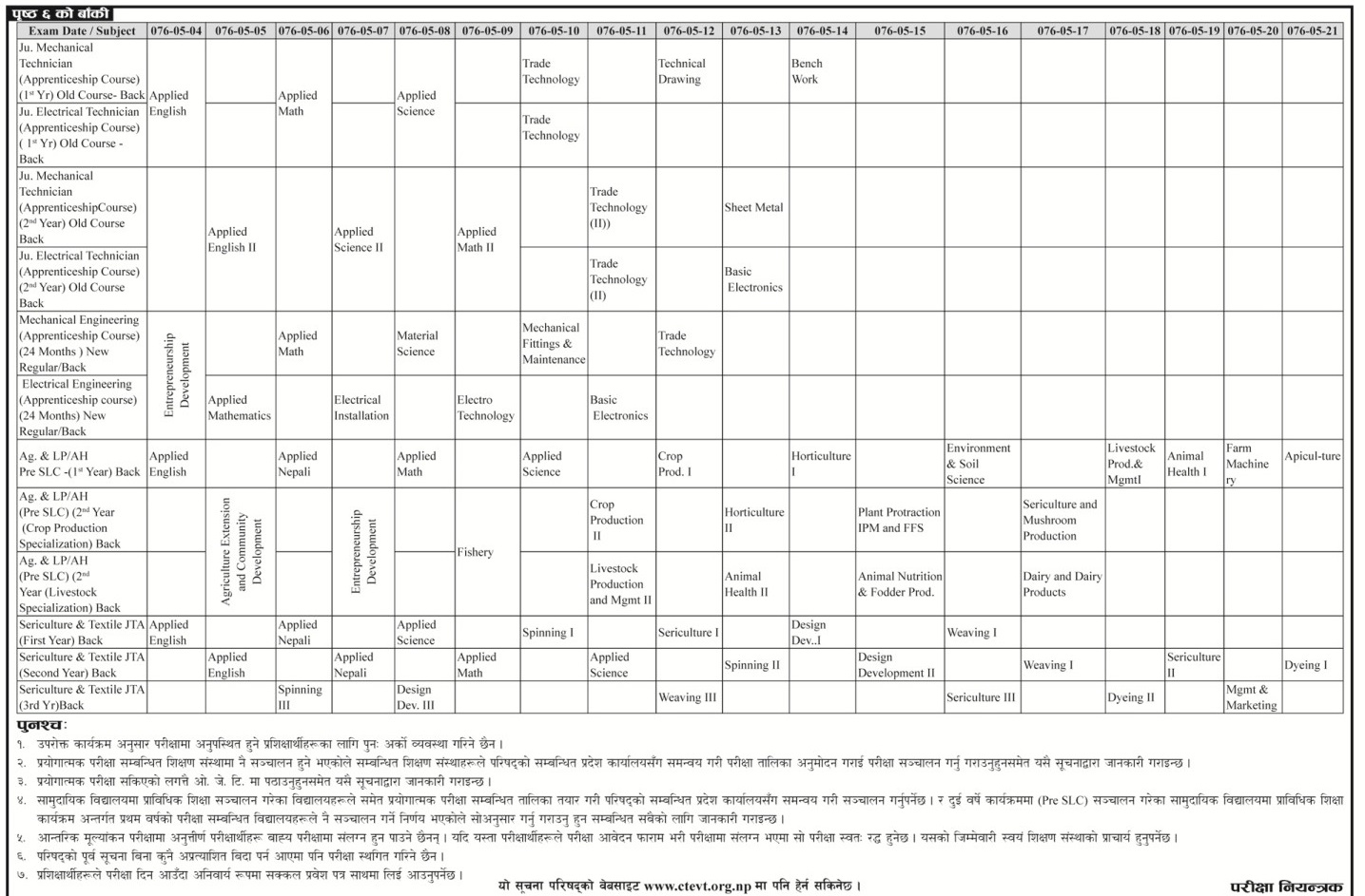 Latest CTL-001 Test Materials